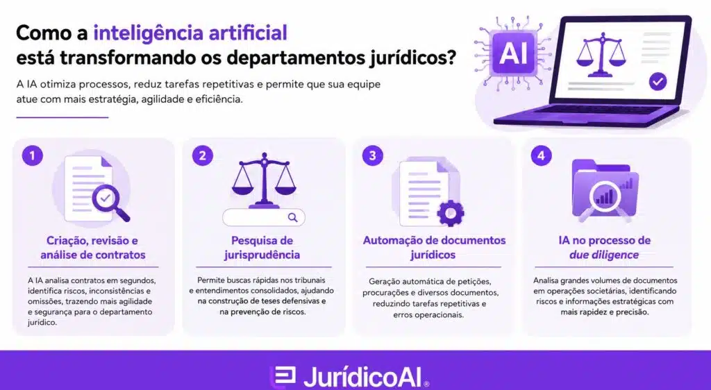 Como a IA já está transformando a rotina jurídica?
