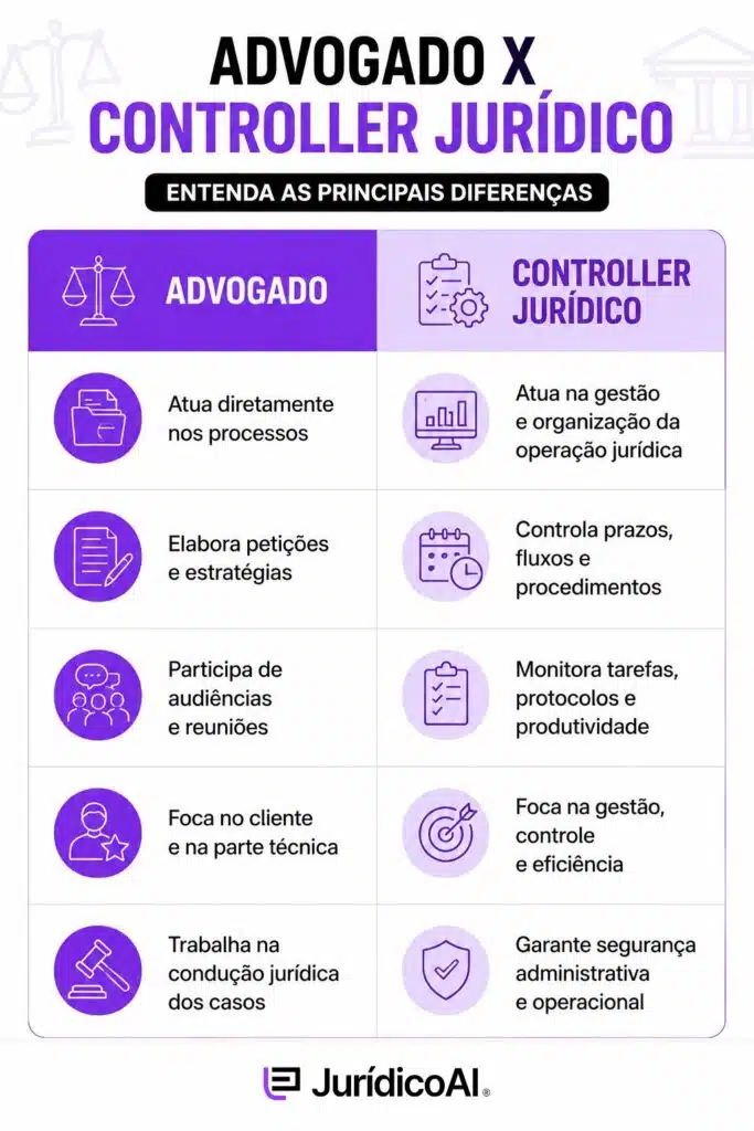Qual a diferença entre o controller jurídico e o advogado?