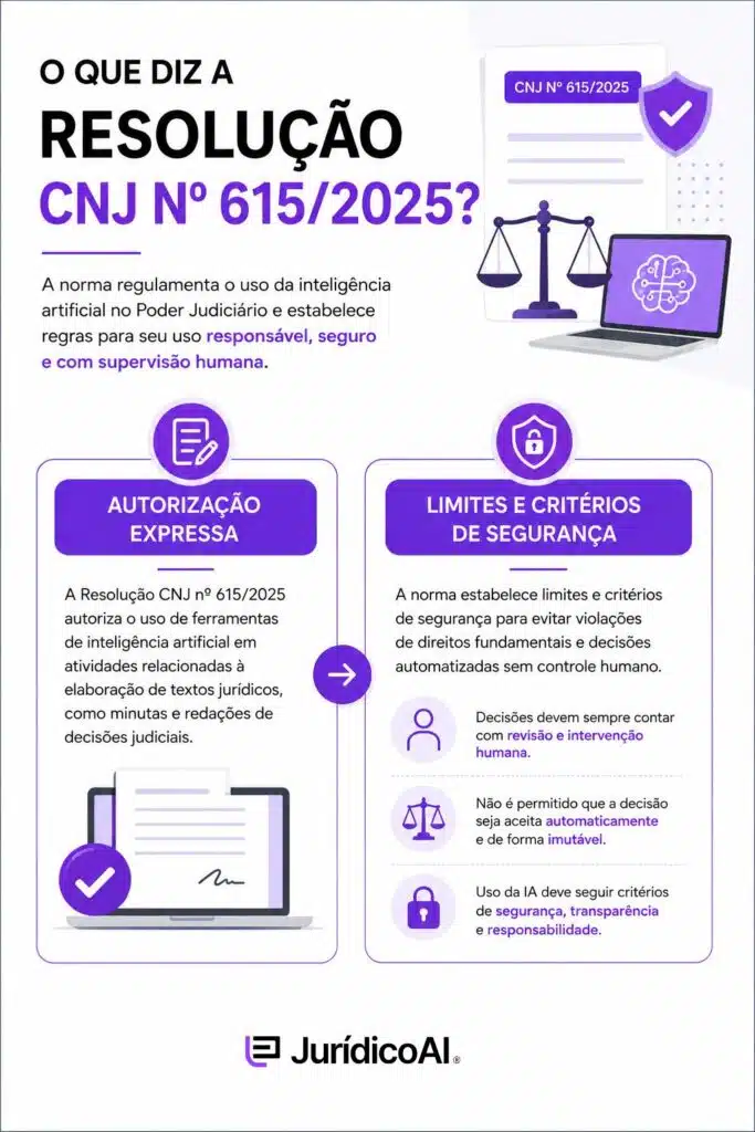 Como o CNJ começou a regulamentar a inteligência artificial no Judiciário?