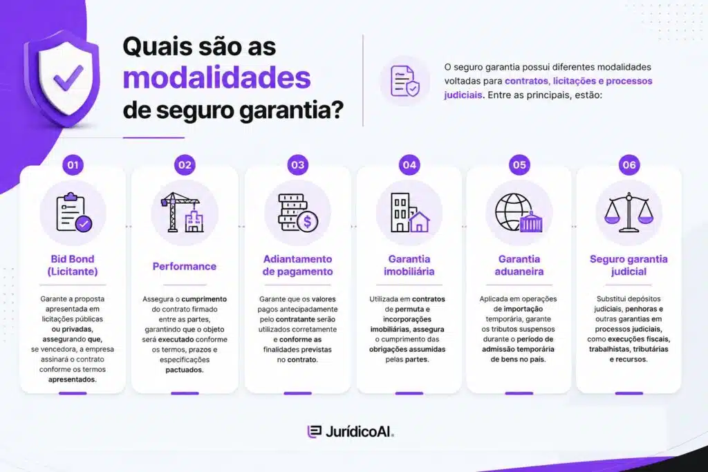 Quais são as modalidades de seguro garantia?