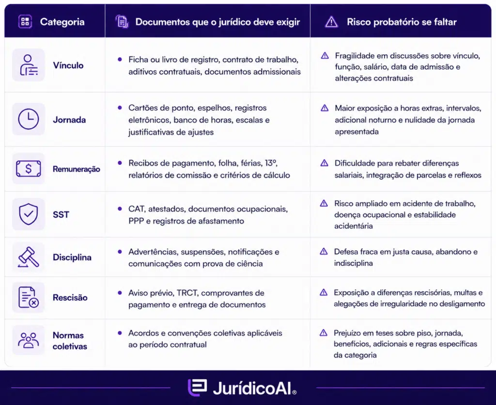 Quais documentos o jurídico deve exigir e auditar periodicamente